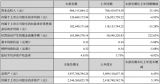 ϰx늳ػW(xu)ƷI(y)(w)IͬL19.75%