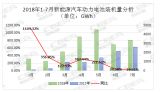 7늳bC(j)3.34GWh ǰ5I(y)ռȳ80%