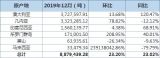 Ї201912XVM(jn)h(hun)23% XM(jn)406,900.43