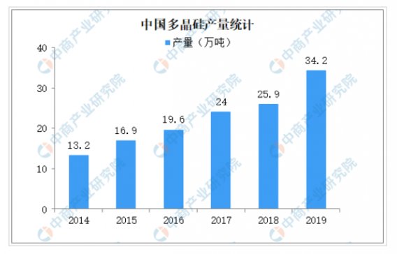 2019ྦྷa(chn)ͬL(zhng)32% ྦྷַʽl(f)չģʽ^(gu)