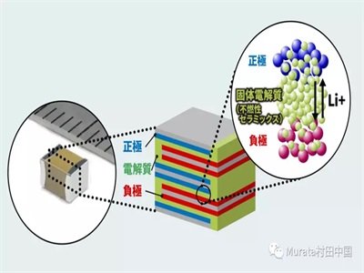 a(chn)ȫ̑B(ti)늳 Ӌ(j)®a(chn)_(d)10f