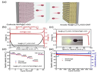 ݴW(xu)/쿡ACS Nano3DӡHcMXenezķ(wn)cؓ(f)O