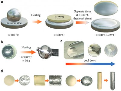 ݴW(xu)ꖽSmall Methods380C/HD(zhun)׃C(j)ƌ(sh)F(xin)䇽ٺΠʯʯ늽|(zh)H