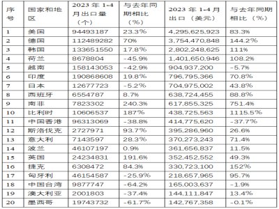 20231-4҇x늳س~ͬL73.2%