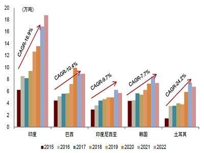 ȫ⁰׷^2022&1Q23(jng)Ir