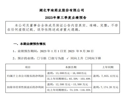 ˎI(y)PaƷЈǰȃͬA65.5%-103.7%