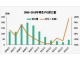 2016ЇPVCM(jn)ЈҪD(zhun)c(din)