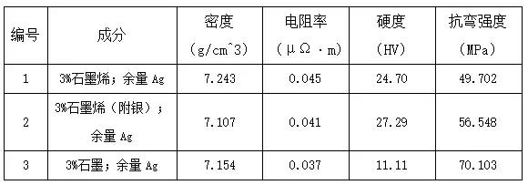 2017年重點新材料之前沿新材料