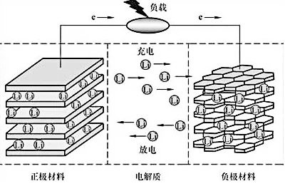 充放電2.jpg