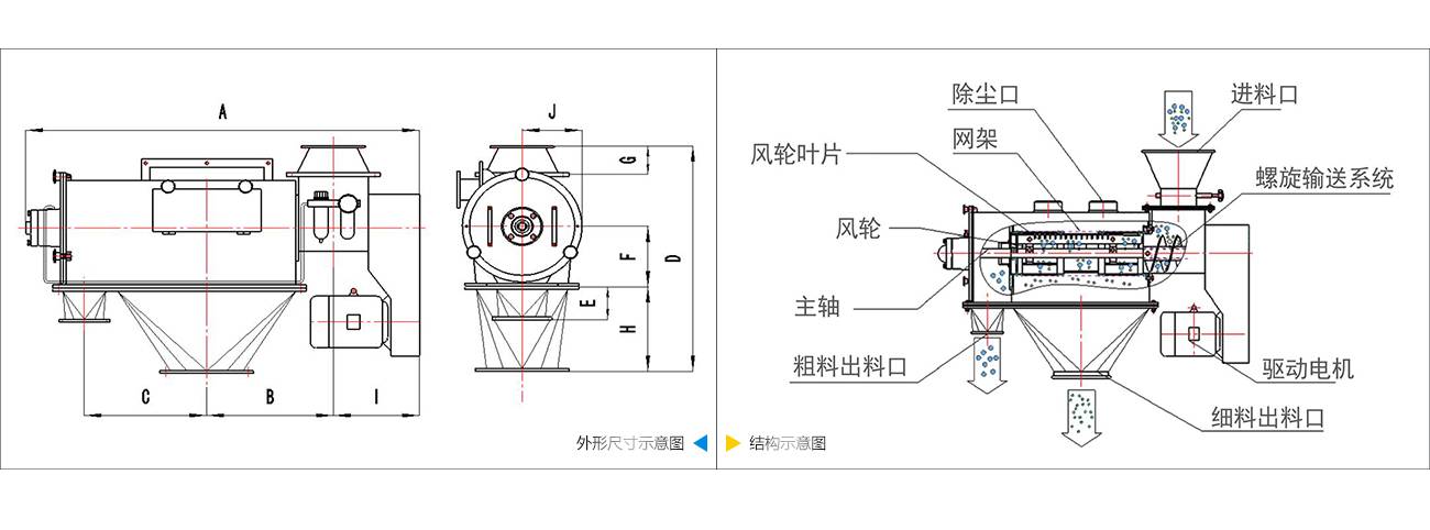 臥式氣流篩