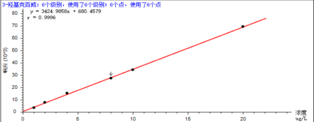 譜育科技