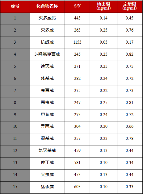 譜育科技