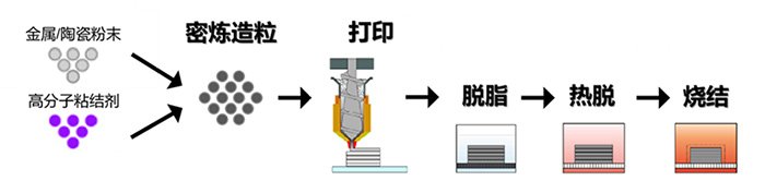 粉末擠出打印技術(shù)（PEP）.jpg