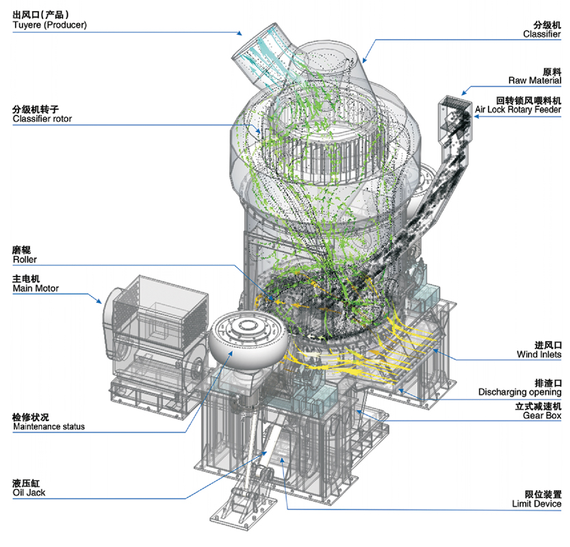 立式煤磨機結(jié)構(gòu)