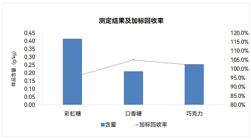 譜育科技