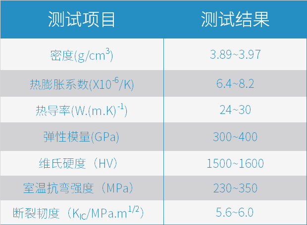 從3D打印氧化鋁陶瓷說起，提升特種陶瓷生產力的關鍵一步如何走？