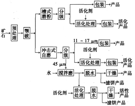 超細研磨碳酸鈣一級粉