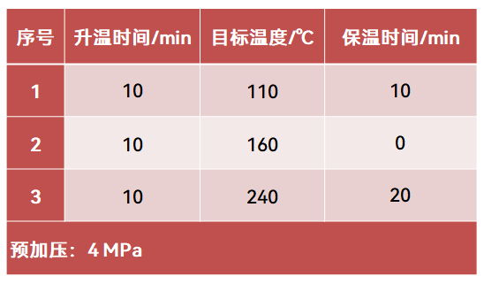 譜育科技