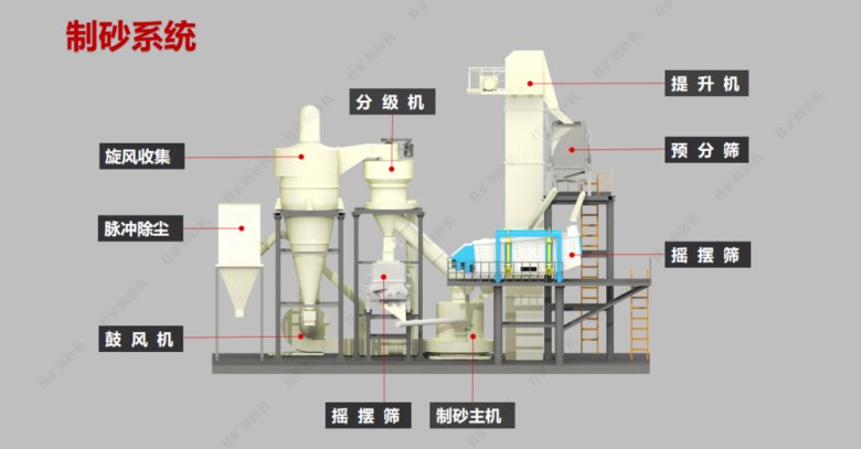 制砂機(jī).png