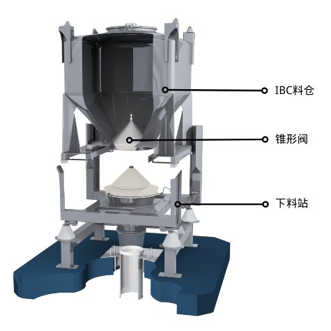 IBC料倉(cāng).png