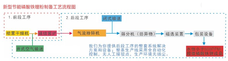 磷酸鐵鋰無氮保.jpg