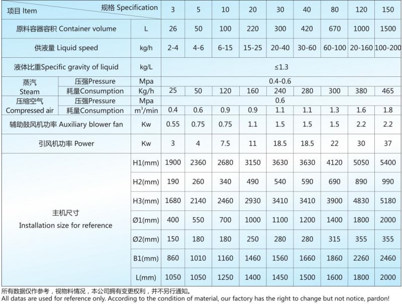 PGL-B 技術參數(shù).jpg