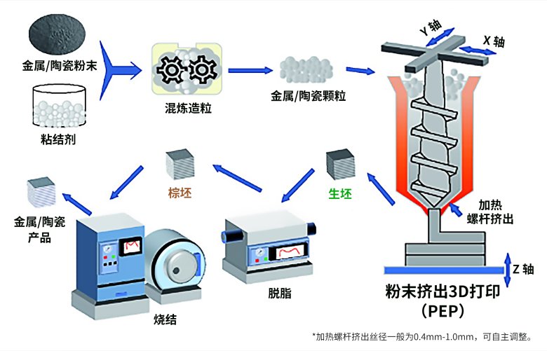 PEP工藝原理圖(中文)1.png