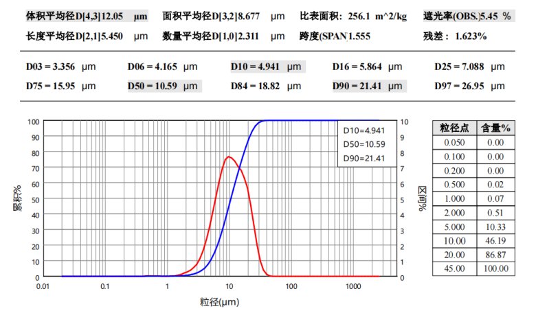 金屬氧化物初始.png