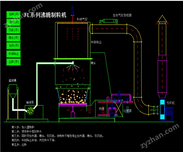 制粒機示意圖.jpg