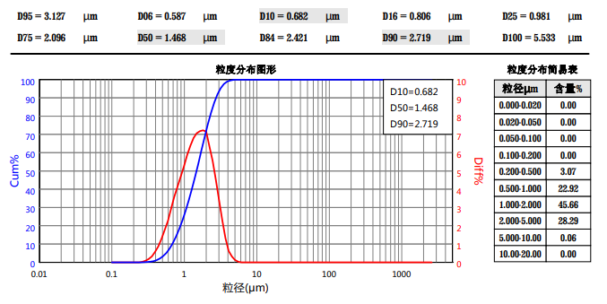 API-1 粉碎后