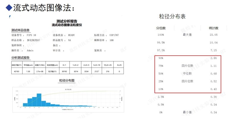 評(píng)定混懸劑質(zhì)量的方法.jpg