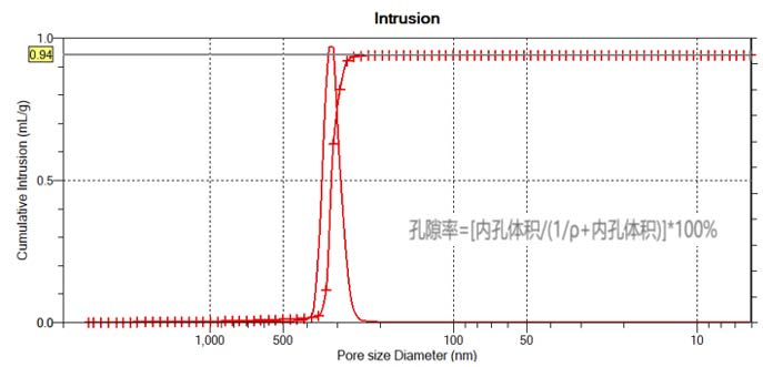 孔隙率測定解決方案s2.jpg