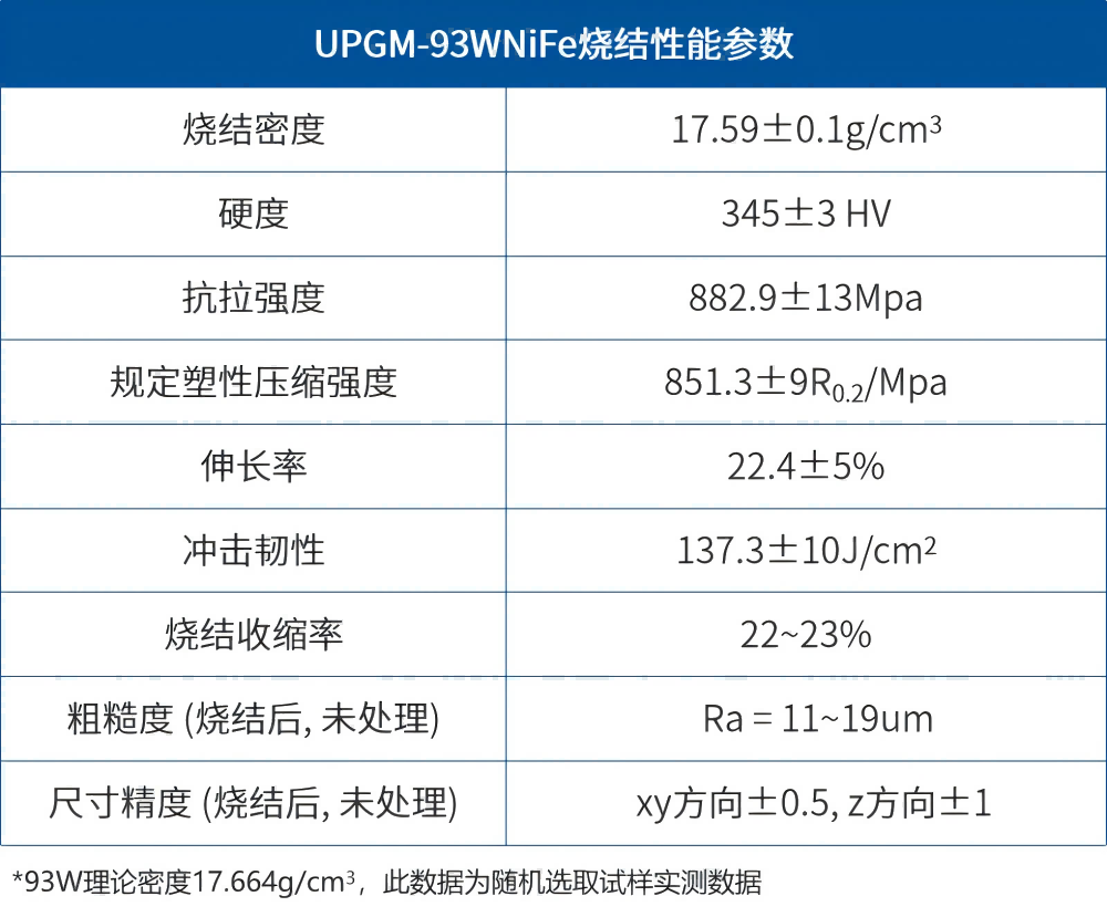 【應(yīng)用開發(fā)】難熔金屬推進器應(yīng)用組件的一體化、近凈尺寸制備