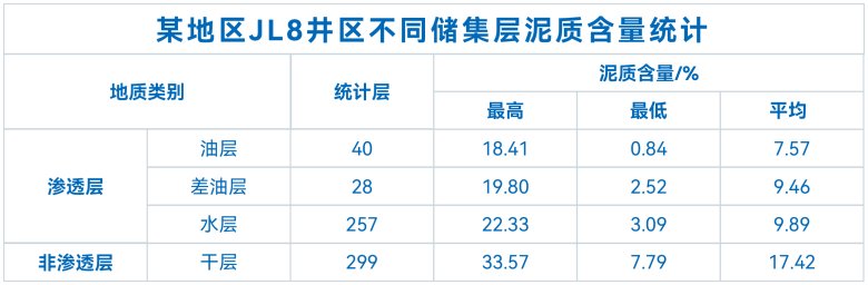 XRD全巖礦物錄井技術(shù)在油田的應(yīng)用(圖1)