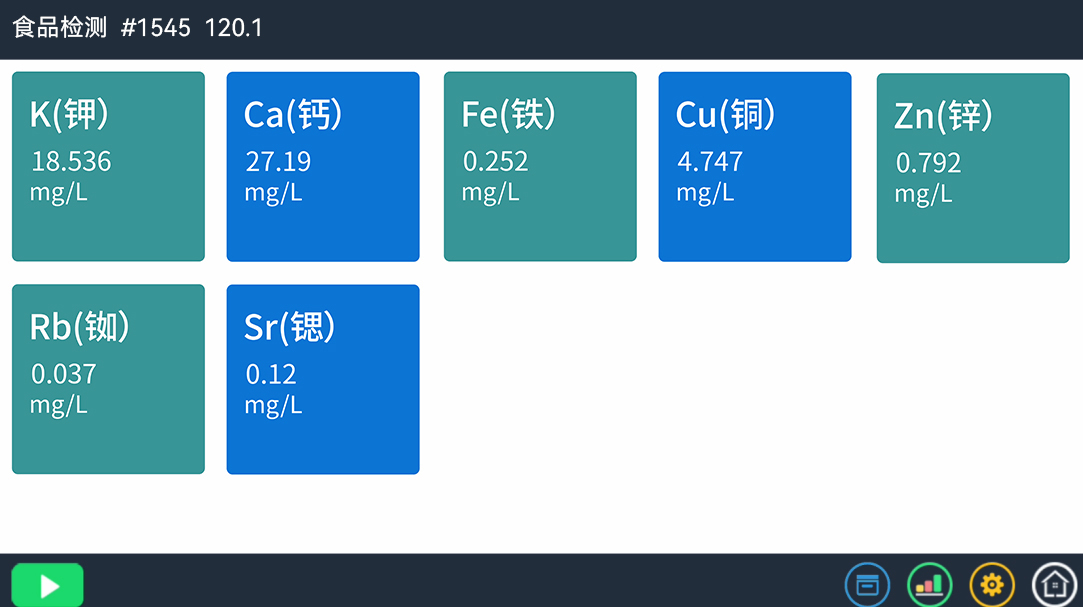 TTXRF技術(shù)揭秘：太湖與陽(yáng)澄湖水質(zhì)及螃蟹體內(nèi)重金屬含量對(duì)比(圖2)