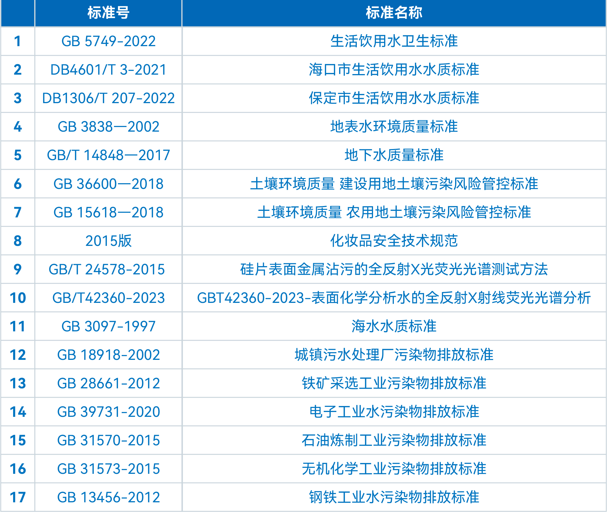 TXRF技術(shù)在工業(yè)廢水重金屬成分分析中的應(yīng)用探索(圖3)