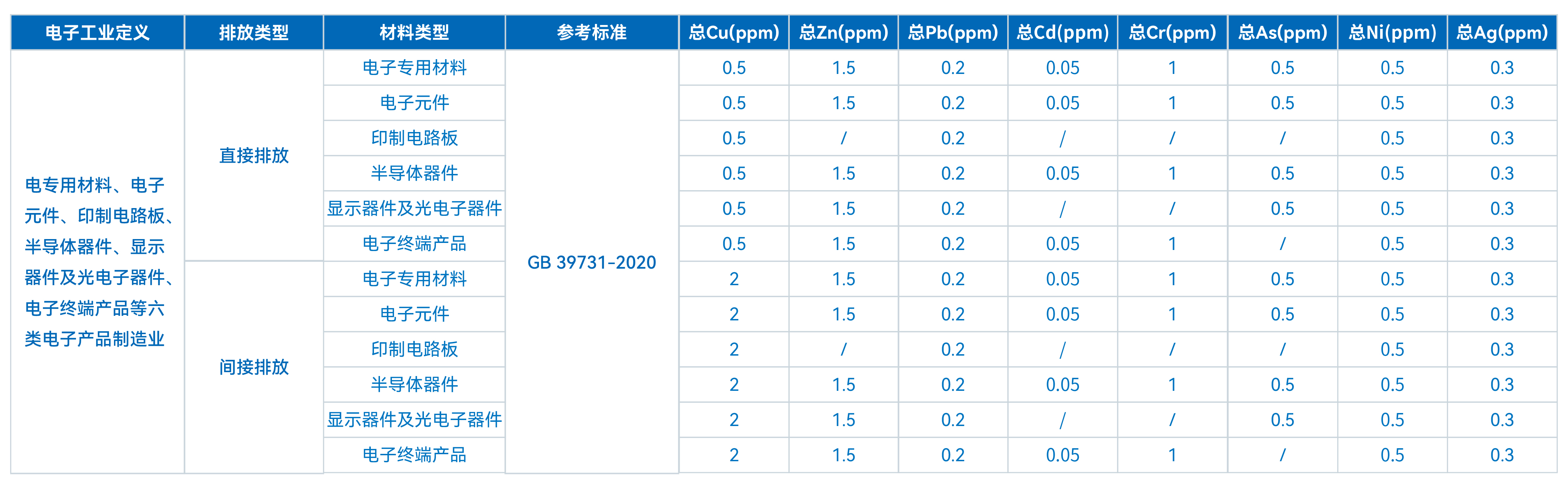 TXRF技術(shù)在工業(yè)廢水重金屬成分分析中的應(yīng)用探索(圖3)