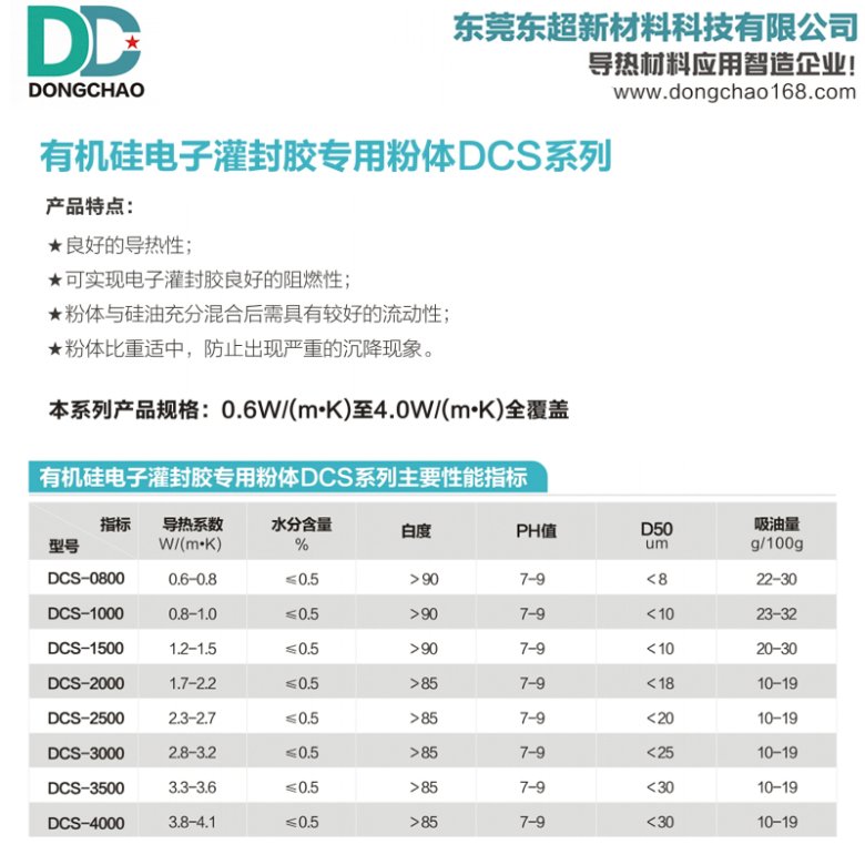 有機硅灌封膠導(dǎo)熱粉.jpg