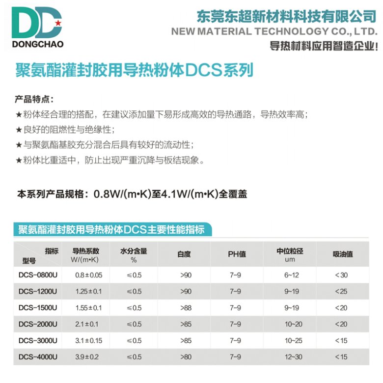 聚氨酯灌封膠導(dǎo)熱粉.jpg